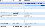 Prima, girone F Prima, girone F